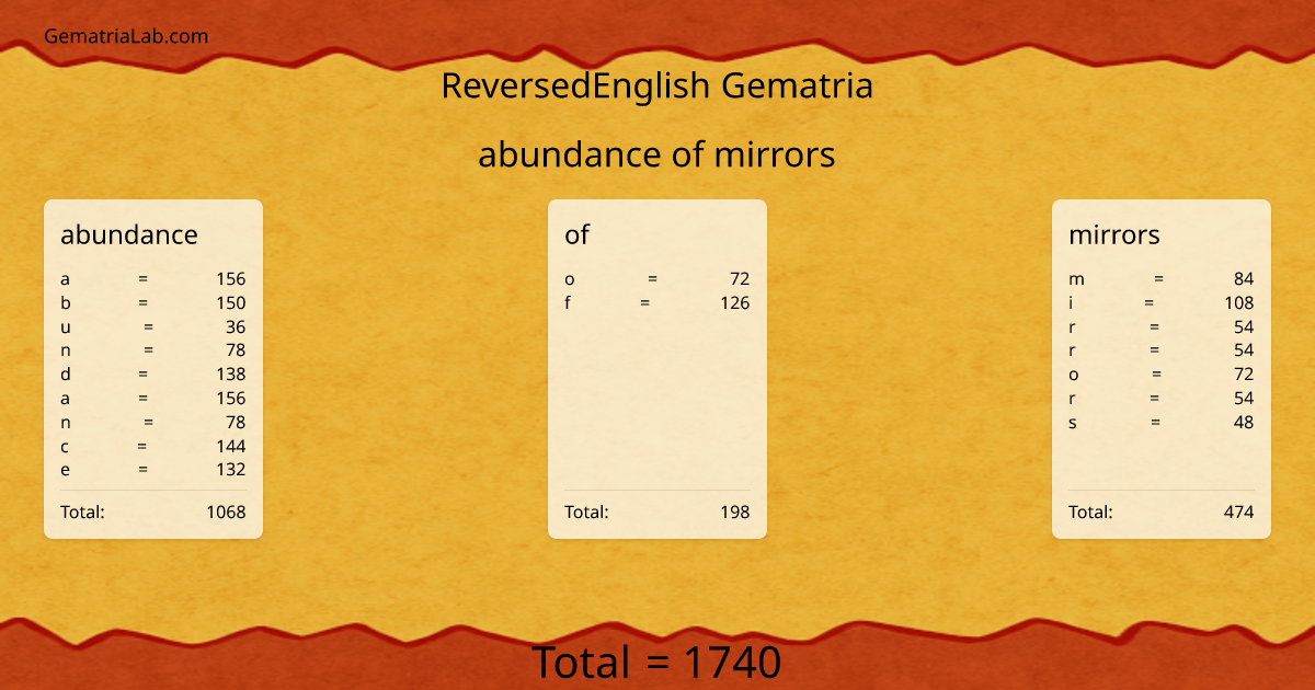 abundance of mirrors in reversedEnglish Gematria